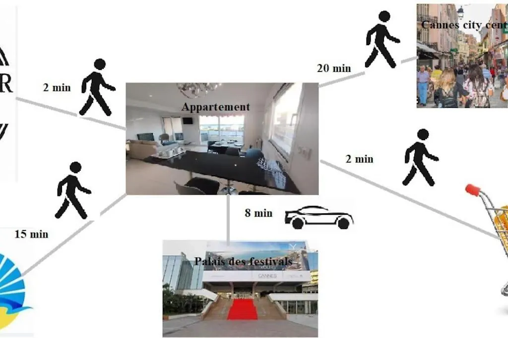 Cannes Vue Mer T2 61M²+ Parking location